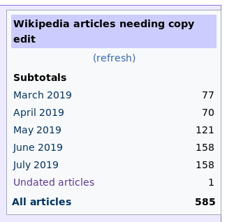 585 articles in the backlog