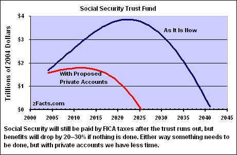 File:Stoft-2005-sstrust-w-private-accounts.png