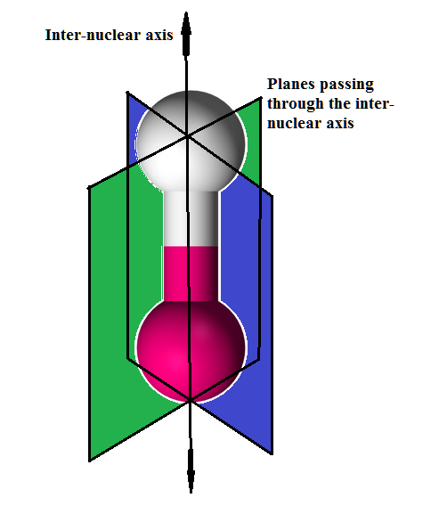 File:Axial.png