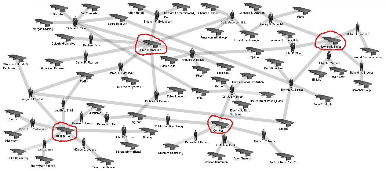 Network diagram showing interlocks between var...
