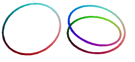 File:Homotopy group of circle.png