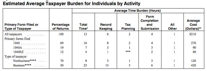 File:An excerpt of the 2012 IRS Form 1040 Instructions, depicting paperwork.png