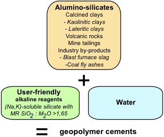 File:GP-cement-ingredients.jpg