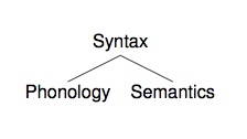 File:SyntaxSplit.jpg