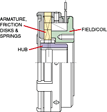 File:Multiple-disk-electromagnetic-brake1.gif