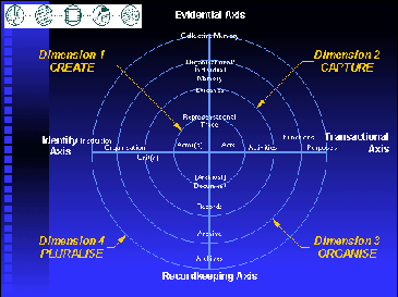 File:The Records Continuum Model.gif