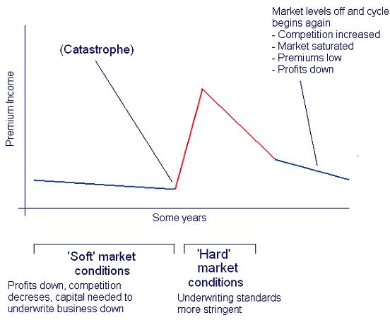 File:Myinsurancecycle.JPG