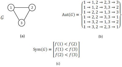 File:Automorphisms of a subgraph.jpg