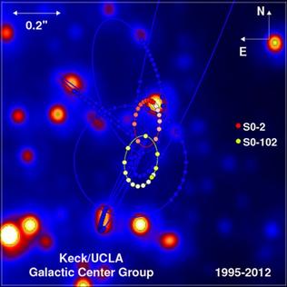 File:SO-102 Orbital Plot.jpg