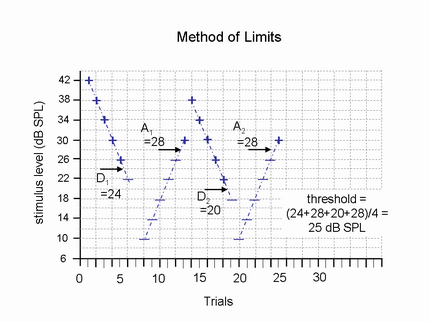 File:Method of limits.png