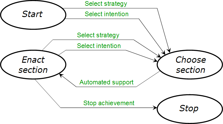 File:Meta-process-model.png