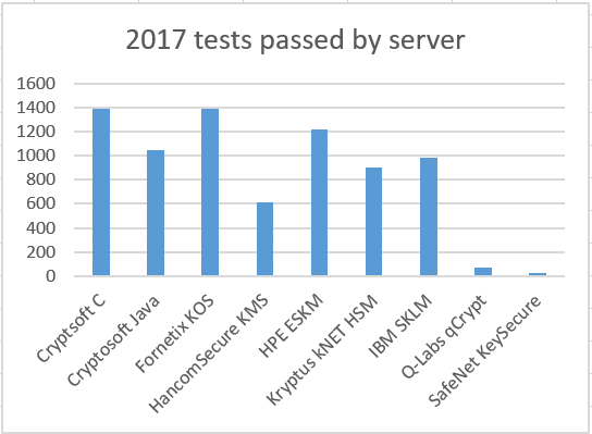 File:KMIPServerTestResults2017-B.png