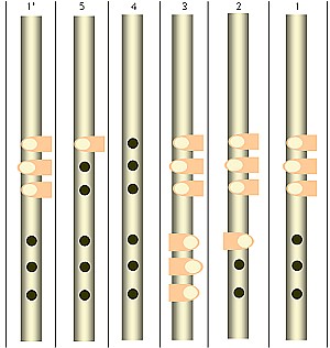 File:Fingering suling.jpg