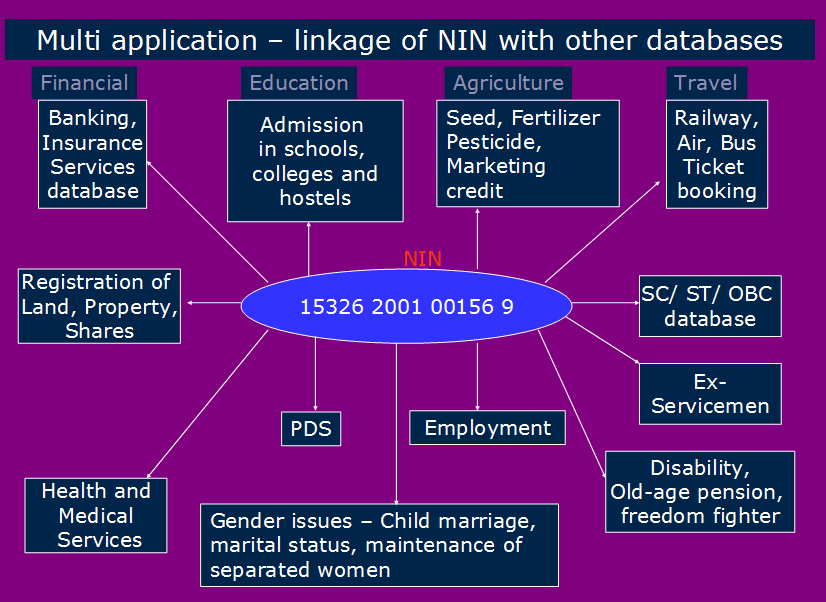 National Population Register