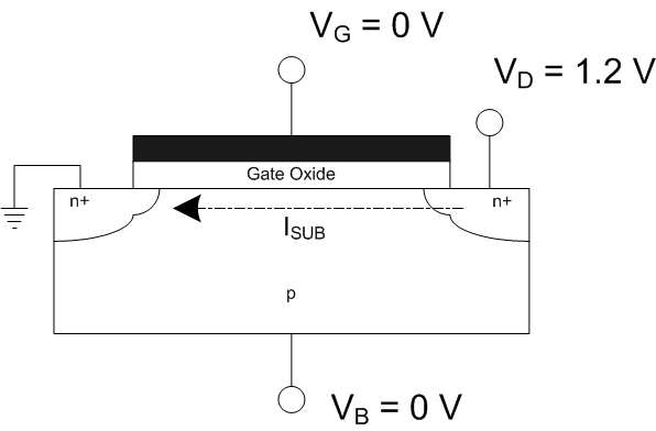 File:FET subthreshold leakage.png