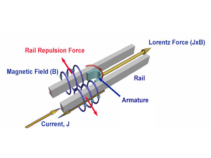 File:RAIL GUN.png - Wikipedia, the free encyclopedia