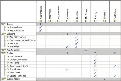 File:MD-DependencyMatrix-Components-UseCases-Relationships.png