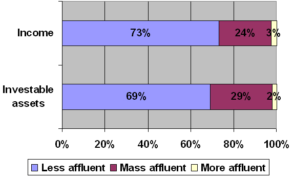 File:Mass Affluent USA.jpg