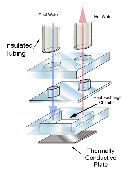 File:Waterblock exploded all details2.jpg