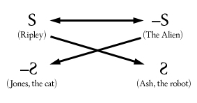 File:SemioticSquare Alien.jpg