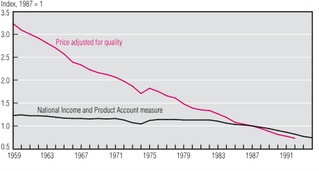 File:Investment-specific technological progress - Figure 2.jpg