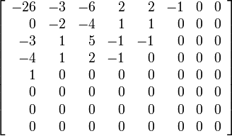 
\left[
\begin{array}{rrrrrrrr}
 -26 & -3 & -6 & 2 & 2 & -1 & 0 & 0 \\
 0 & -2 & -4 & 1 & 1 & 0 & 0 & 0 \\
 -3 & 1 & 5 & -1 & -1 & 0 & 0 & 0 \\
 -4 & 1 & 2 & -1 & 0 & 0 & 0 & 0 \\
 1 & 0 & 0 & 0 & 0 & 0 & 0 & 0 \\
 0 & 0 & 0 & 0 & 0 & 0 & 0 & 0 \\
 0 & 0 & 0 & 0 & 0 & 0 & 0 & 0 \\
 0 & 0 & 0 & 0 & 0 & 0 & 0 & 0
\end{array}
\right]
