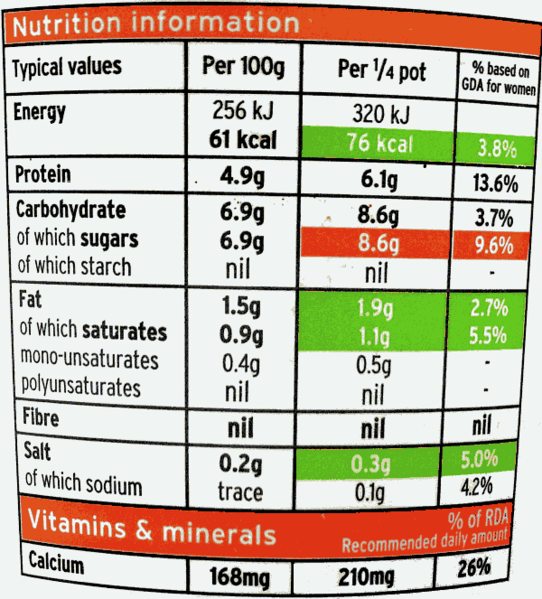 File:Nutrition-Information-UK-Label-Yoghurt.png