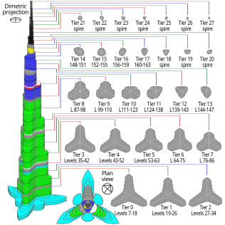 File:Burj Khalifa floors.svg