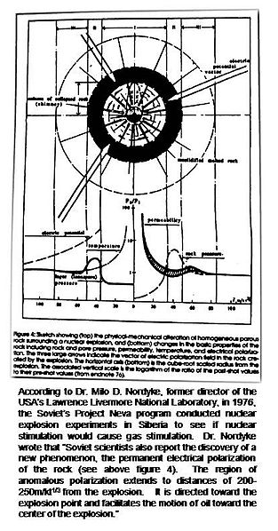 File:Project Neva, Soviet PNE program, 1976.jpg