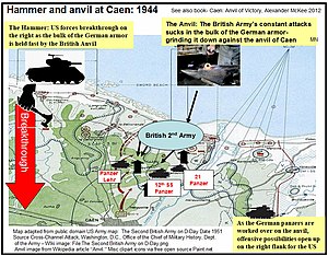 The British shield in the east held the bulk of the German armour fast and worked it over, until the Americans were able to break through in the west, destroying the German front. Caen hammer anvil tactics usarmymap.jpg