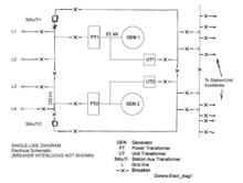 Diagram of a redundant power supply system. Dores-Elect diag1.png