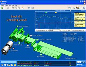 Screenshot of the steel mill demo in CitectSCA...