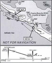 Summary of the NDB approach to runway 12 from the USAF accident report Lddu ndb 12.JPG