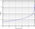 Thumbnail for version as of 16:02, 15 May 2012