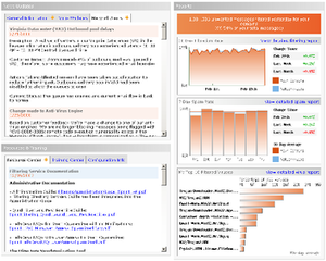 FrontBridge administrative dashboard, showing ...