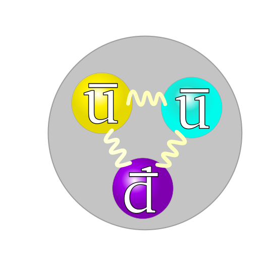 File:Quark structure antiproton.svg