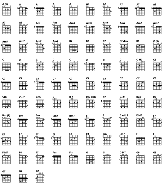 Image:Common guitar chords.png