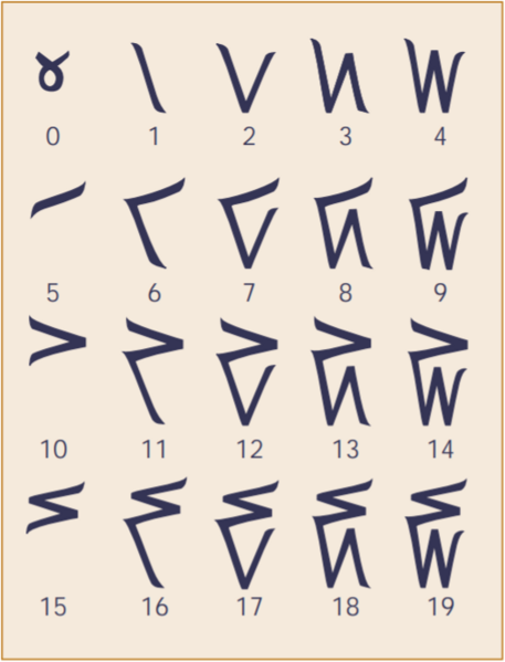 File:Inupiaq digit table.png