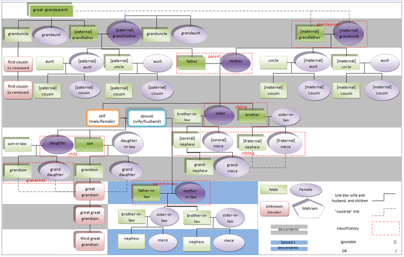 File:Mahrams Chart.png