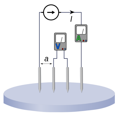Arrangement of probes in a Wenner electrode array. Wenner electrode array.svg