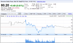 The price of financial instruments can vary gr...