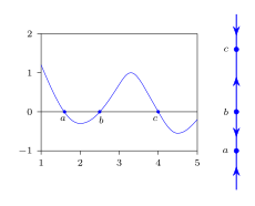 File:Phase line example.svg