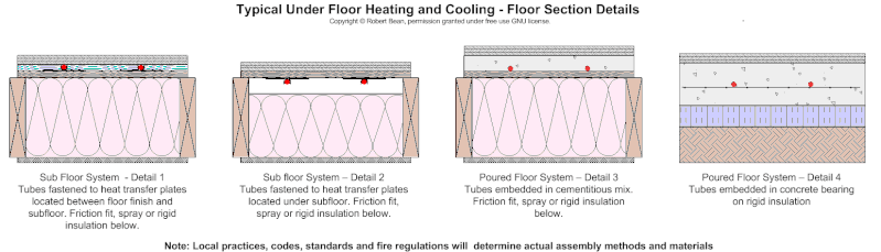 File:Under floor heating assemblies typical.gif