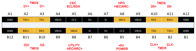 File:HDMI Alt Mode - USB Type-C pin mapping.png