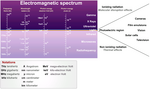 Electromagnetic spectrum