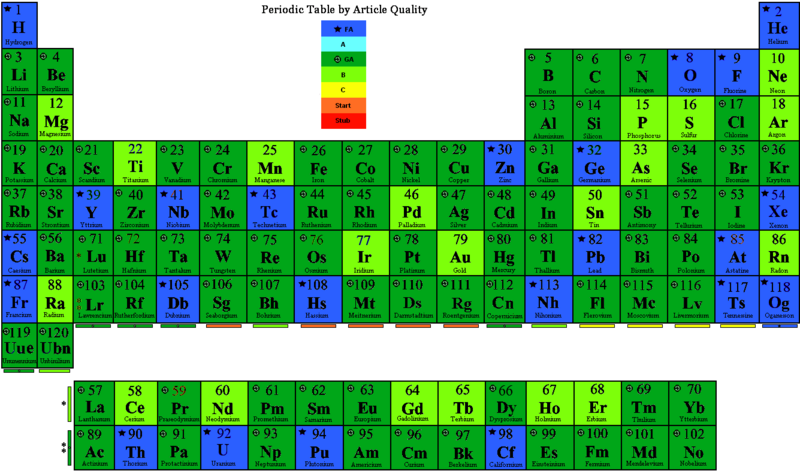 File:Periodic Table by Quality.PNG