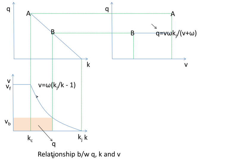 File:Relationship between q k and v.png