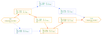 A network diagram created using Microsoft Proj...