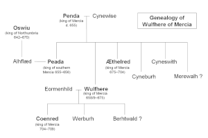Wulfhere's immediate relations Wulfhere genealogy.gif