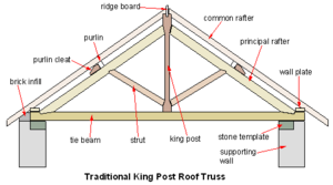 Section view of a King post roof truss showing...